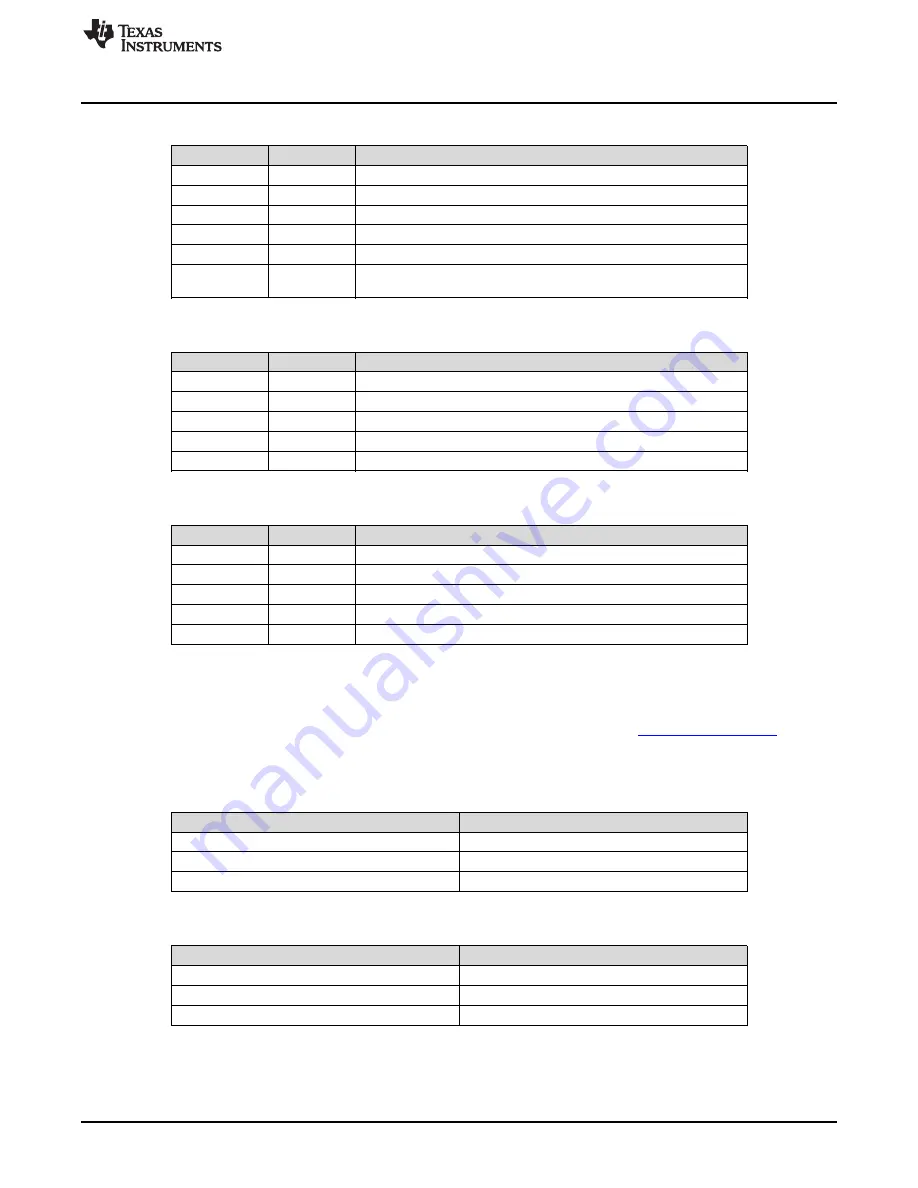 Texas Instruments ADS1271EVM Скачать руководство пользователя страница 9