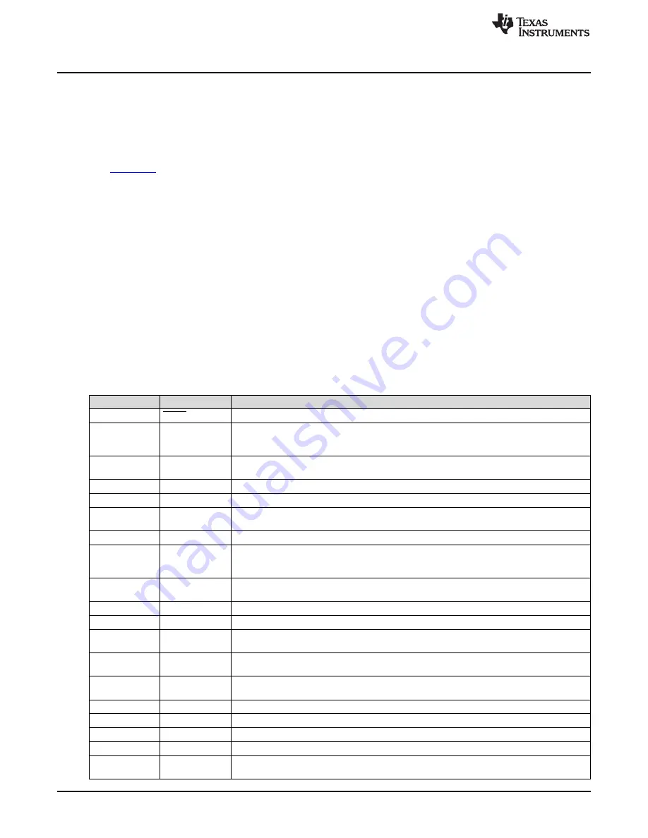 Texas Instruments ADS1271EVM Скачать руководство пользователя страница 10