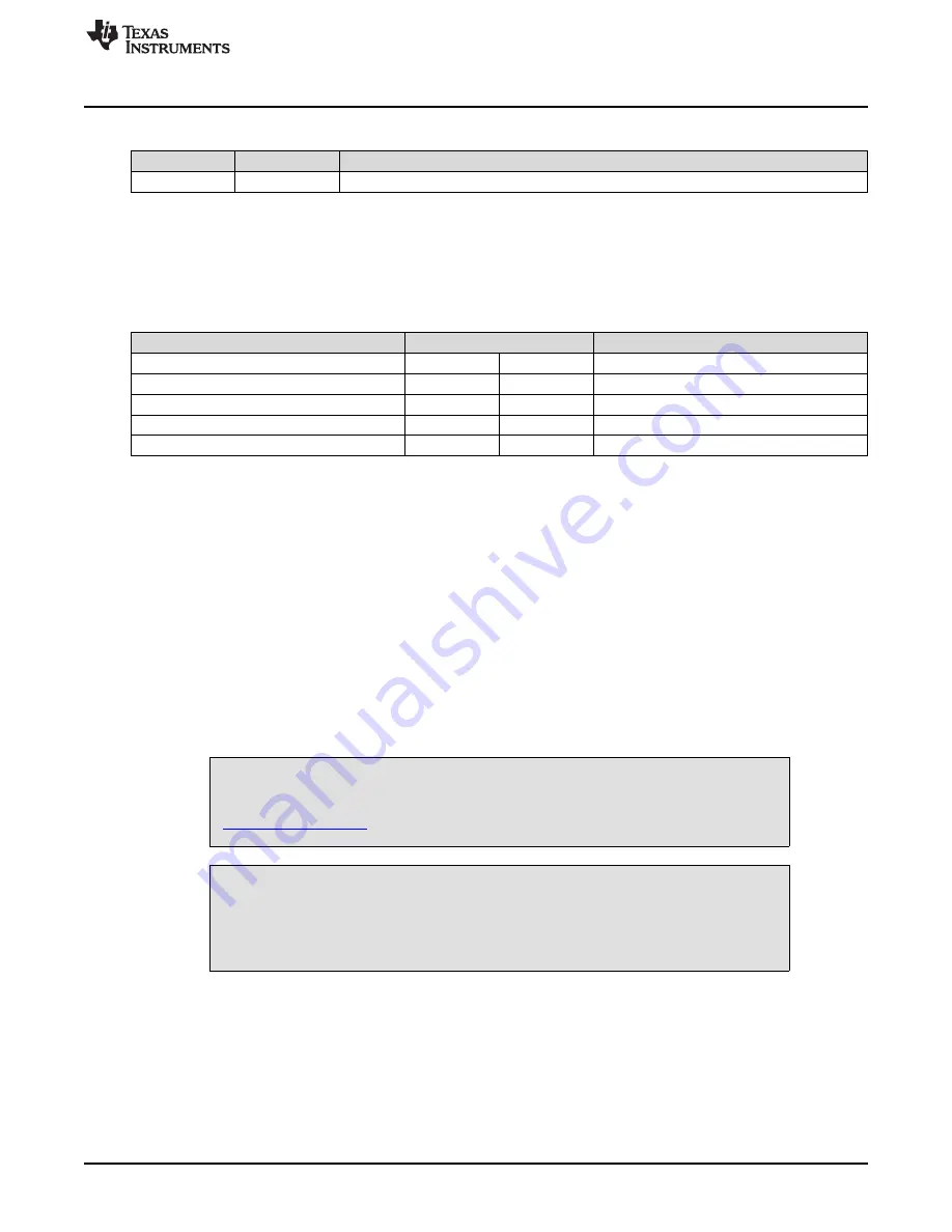 Texas Instruments ADS1271EVM User Manual Download Page 11