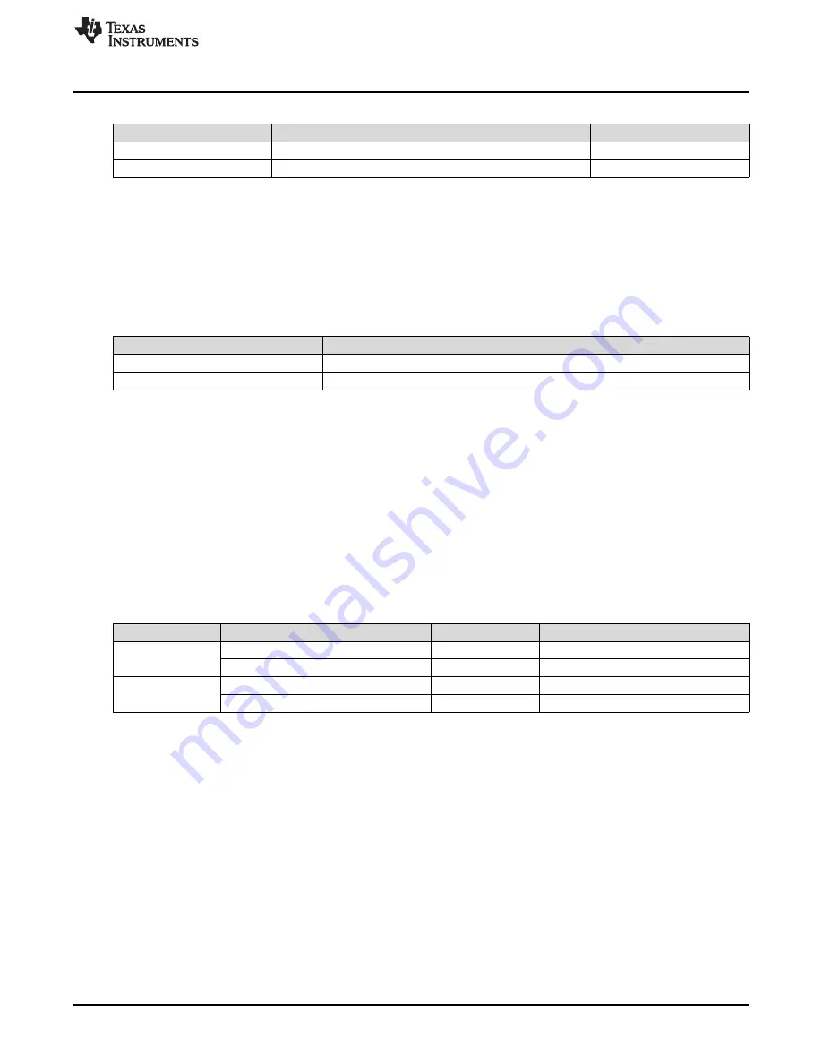 Texas Instruments ADS1271EVM Скачать руководство пользователя страница 13