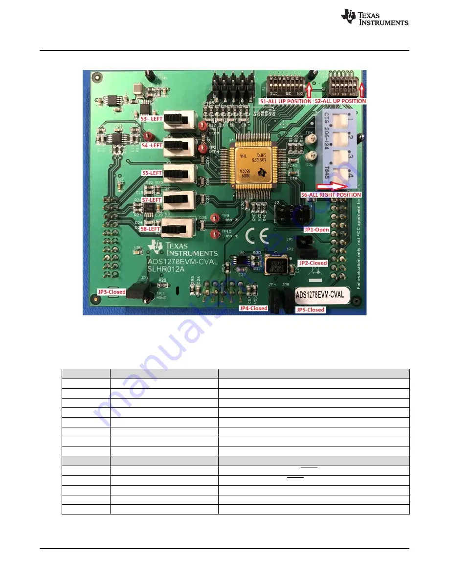 Texas Instruments ADS1278-SP Скачать руководство пользователя страница 4