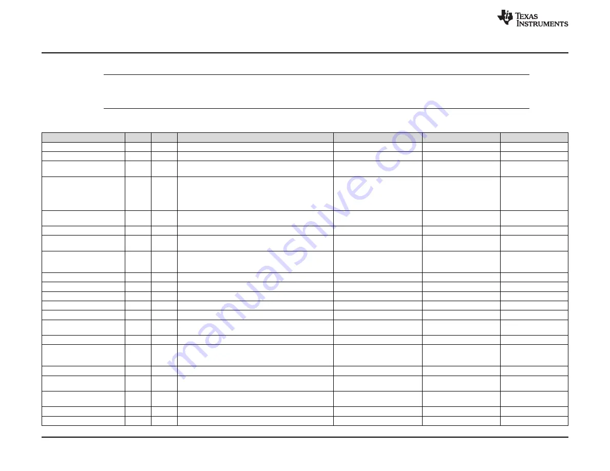 Texas Instruments ADS1278-SP User Manual Download Page 26