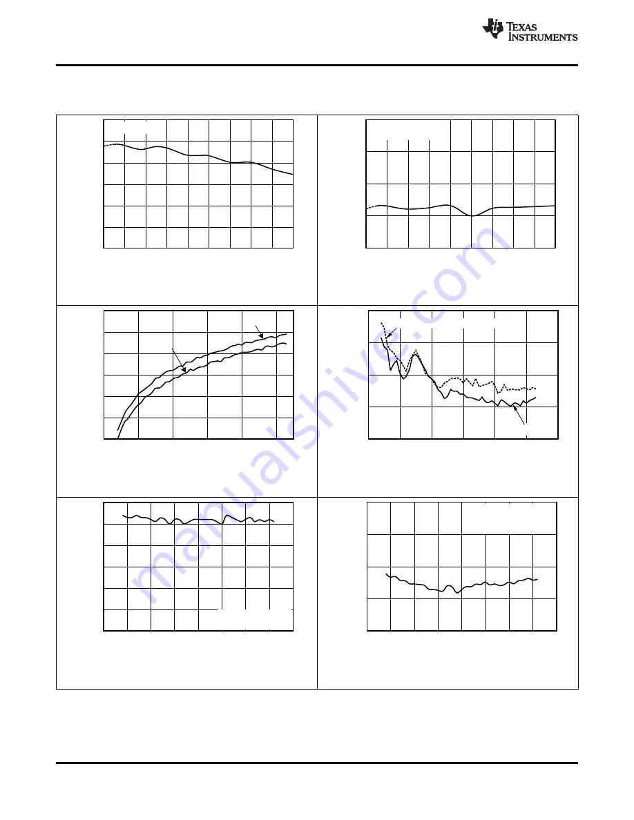 Texas Instruments ADS1282 Manual Download Page 8