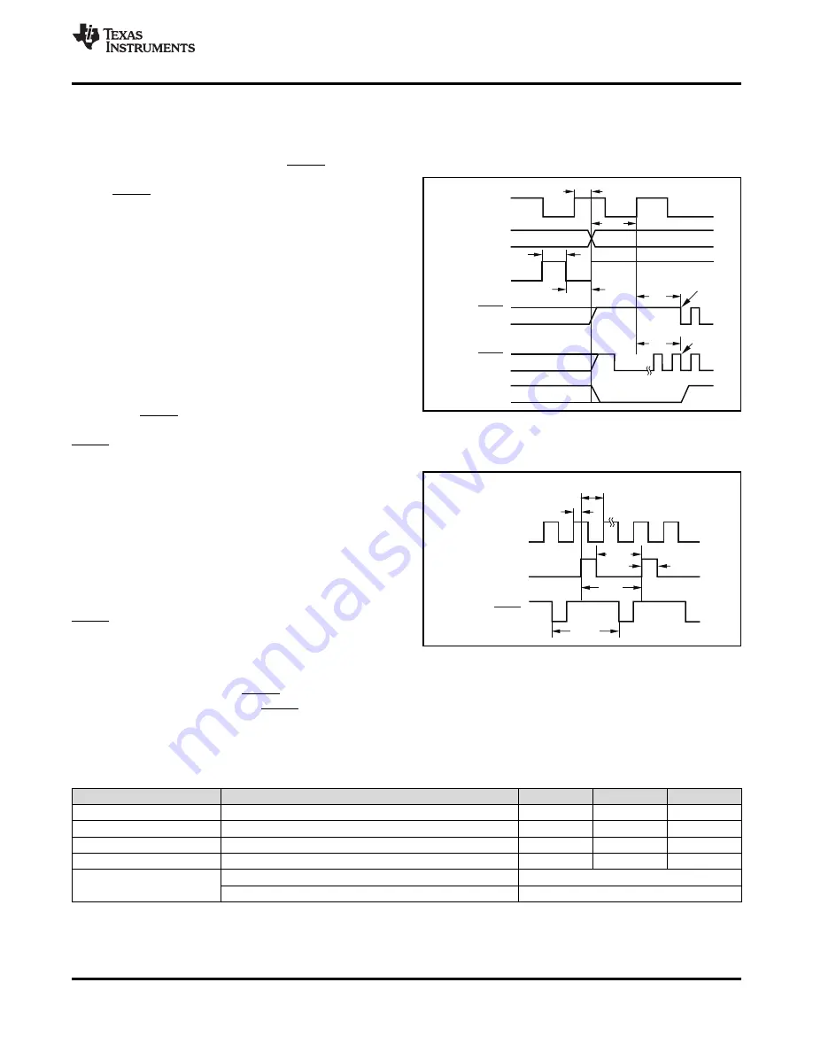 Texas Instruments ADS1282 Manual Download Page 23