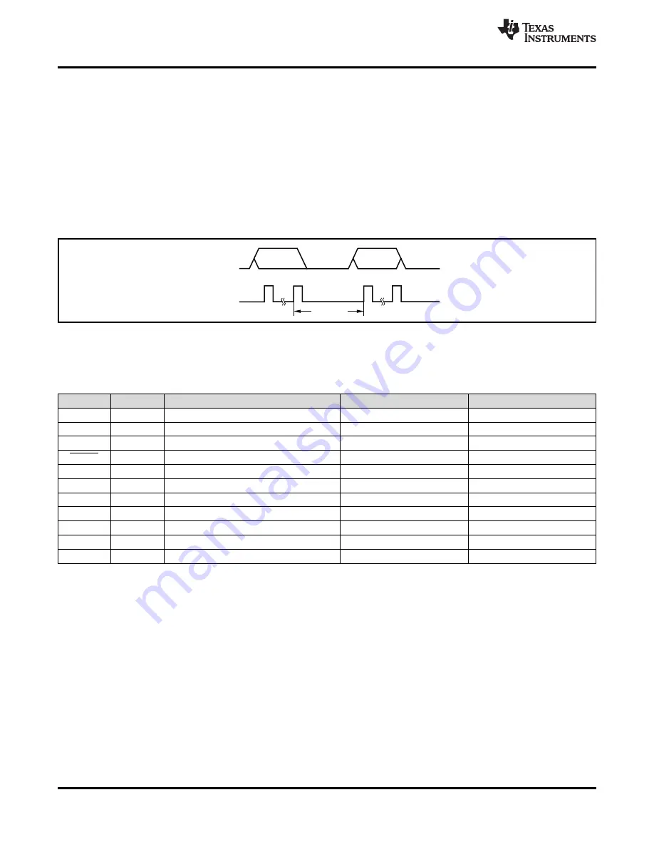 Texas Instruments ADS1282 Manual Download Page 32