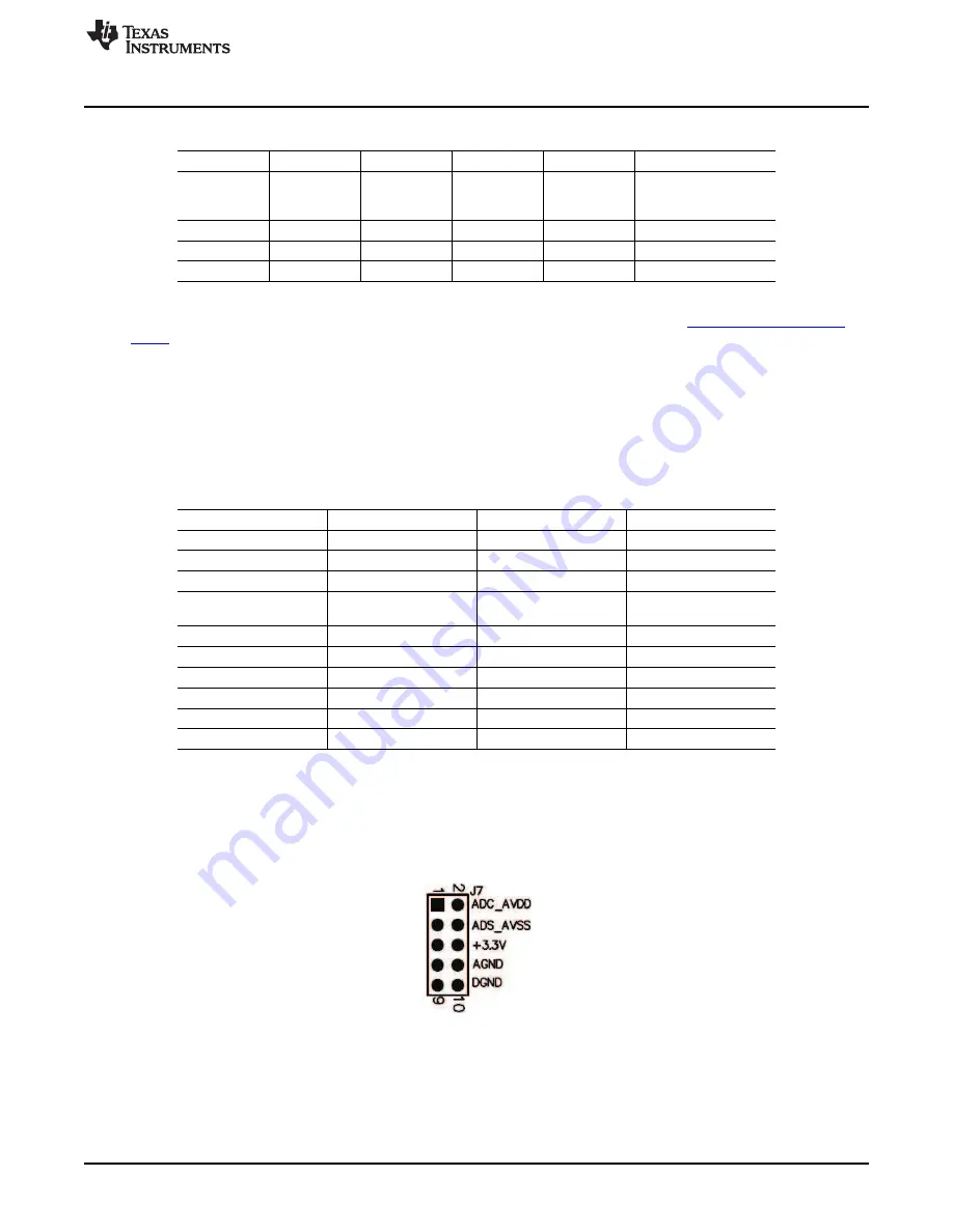 Texas Instruments ADS1282EVM Скачать руководство пользователя страница 5