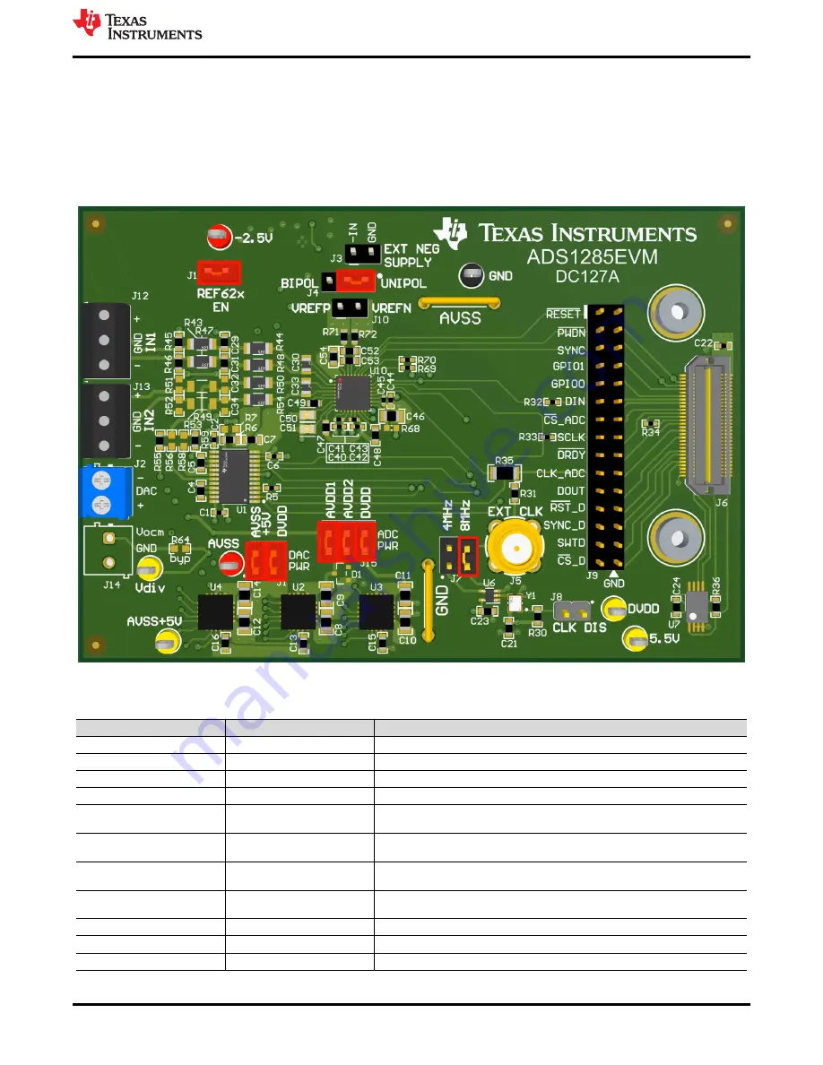 Texas Instruments ADS1285EVM-PDK Скачать руководство пользователя страница 13