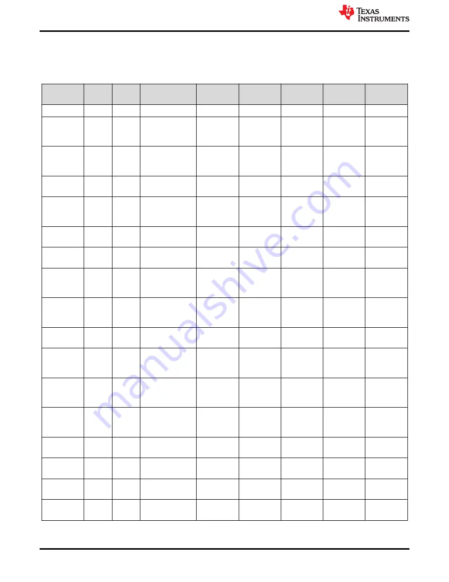 Texas Instruments ADS1285EVM-PDK User Manual Download Page 22