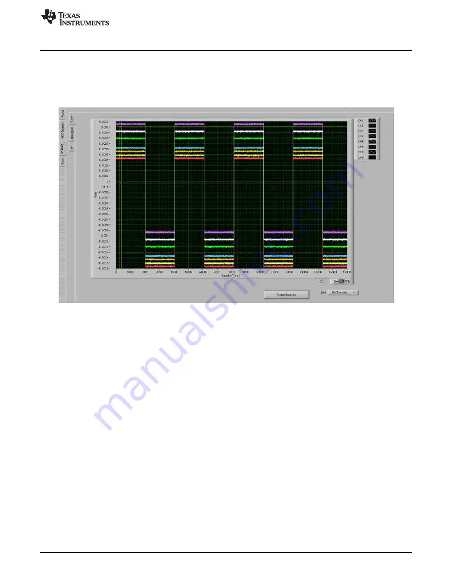 Texas Instruments ADS131E08EVM-PDK Скачать руководство пользователя страница 17