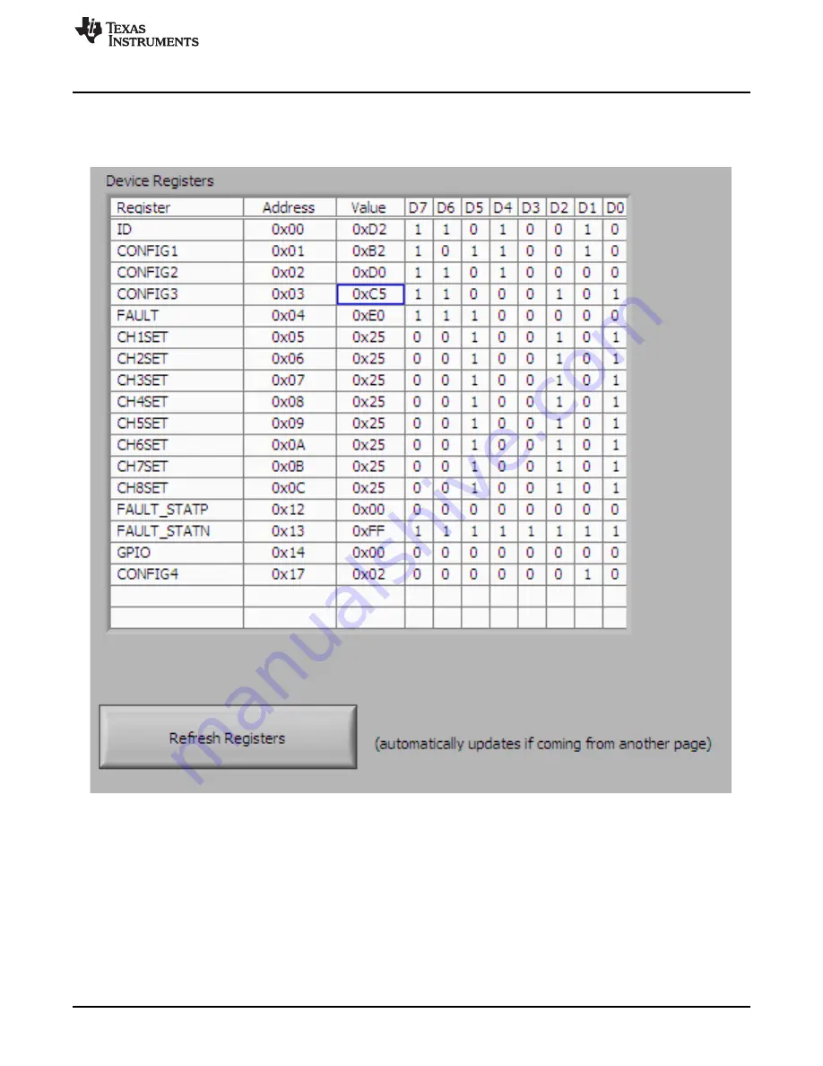 Texas Instruments ADS131E08EVM-PDK User Manual Download Page 21