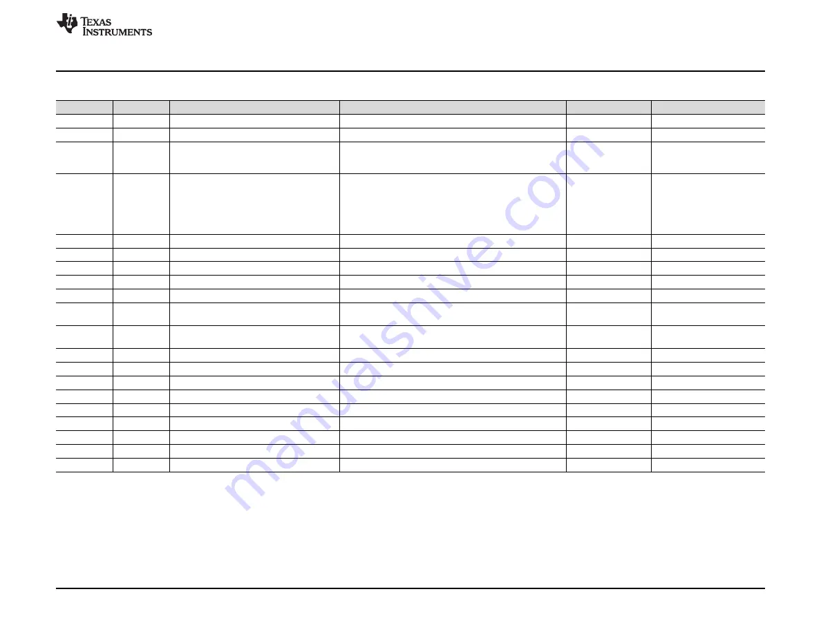 Texas Instruments ADS131E08EVM-PDK User Manual Download Page 29