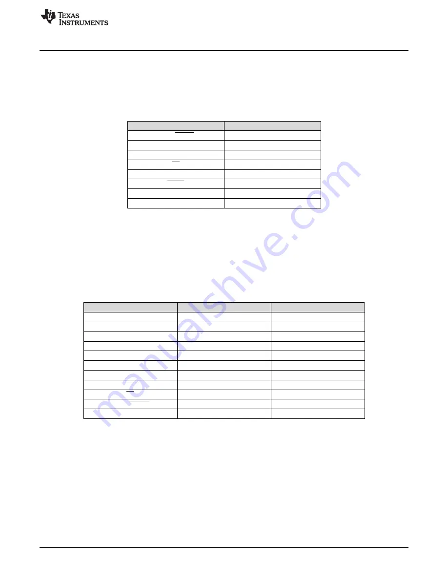 Texas Instruments ADS131M04 Скачать руководство пользователя страница 9