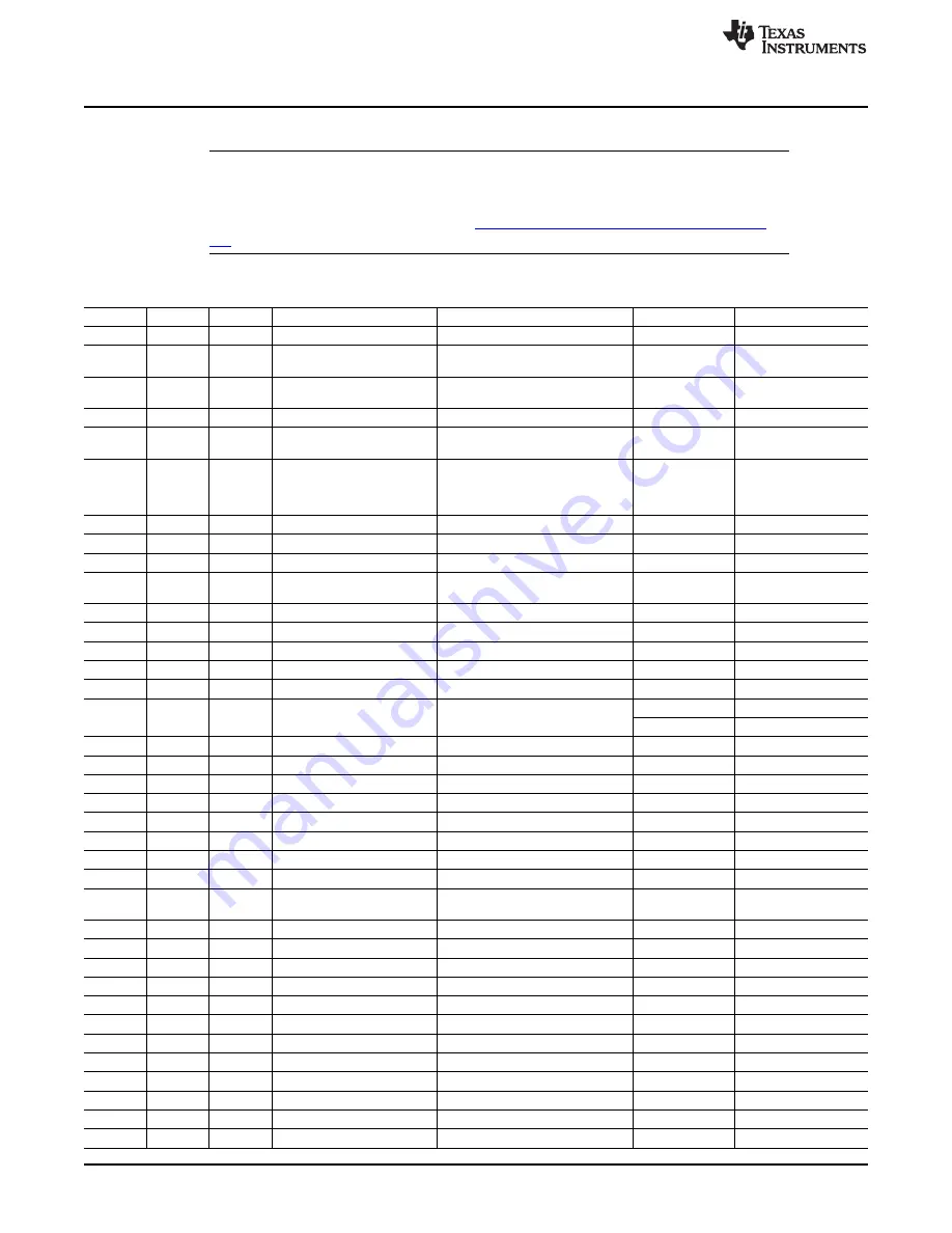 Texas Instruments ADS1675REF User Manual Download Page 16