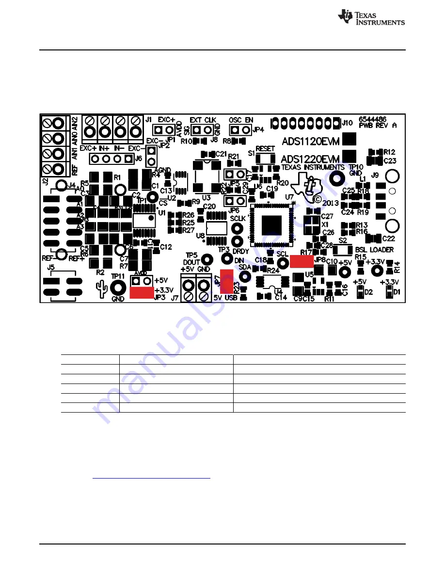 Texas Instruments ADS1x20EVM Скачать руководство пользователя страница 4