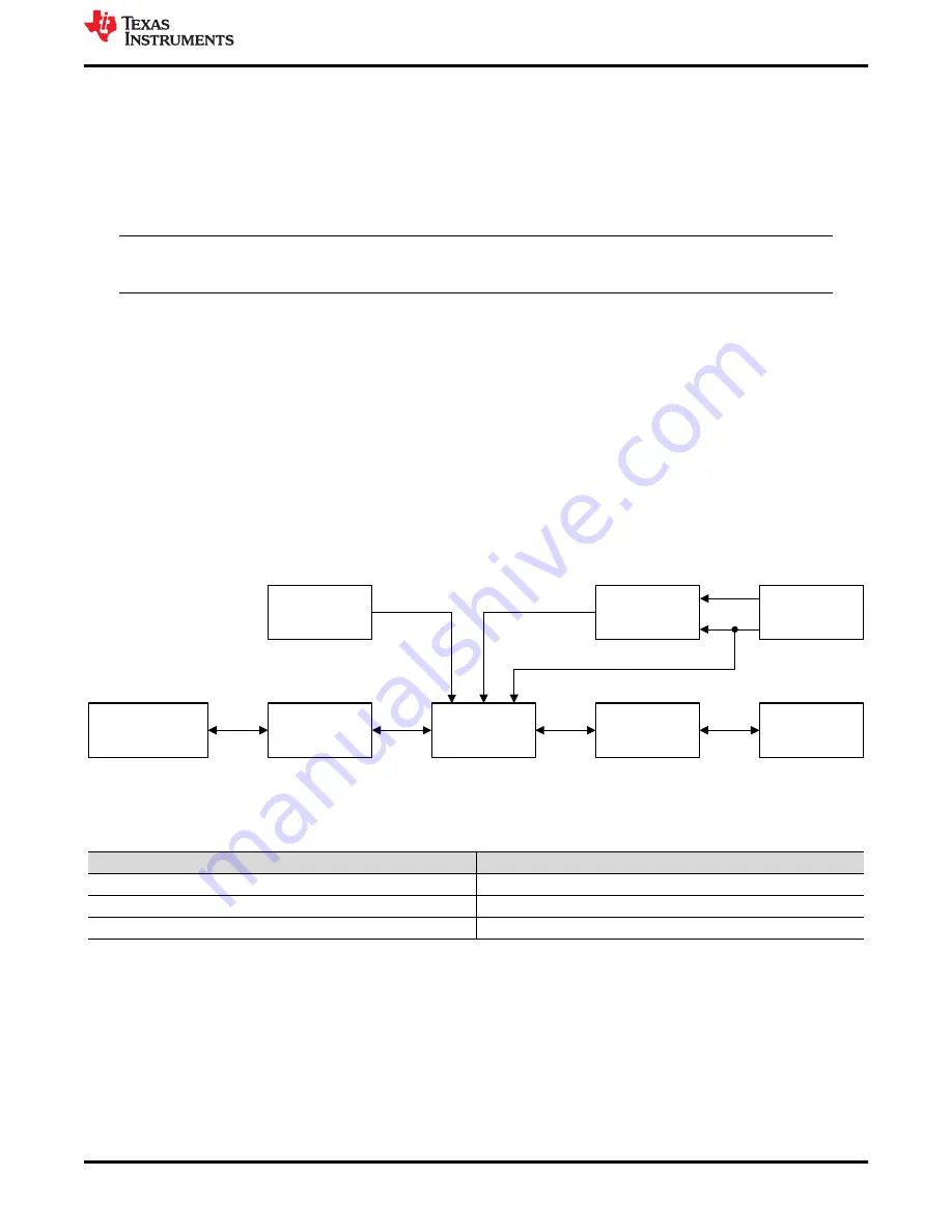 Texas Instruments ADS1x48EVM Скачать руководство пользователя страница 5