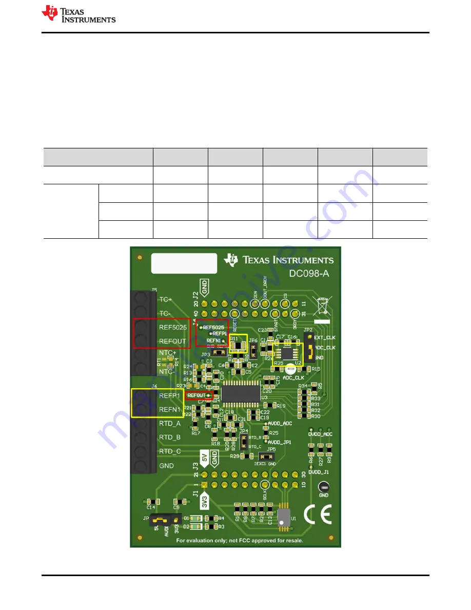 Texas Instruments ADS1x48EVM Скачать руководство пользователя страница 9