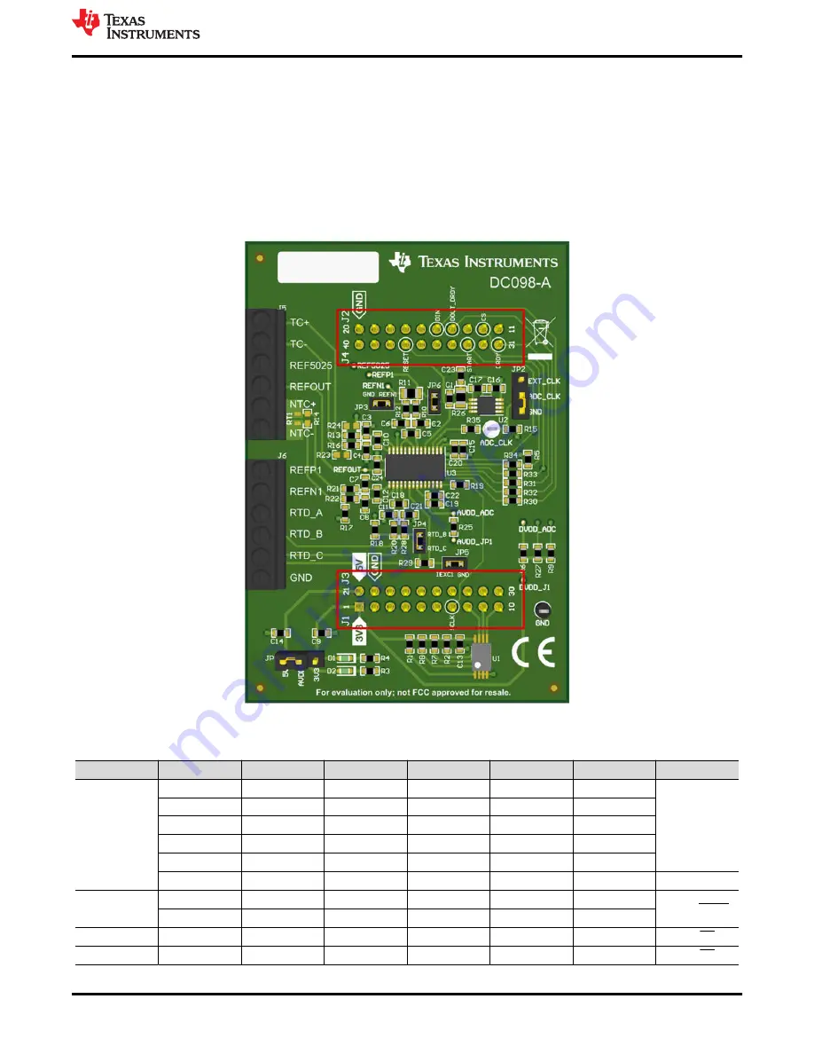 Texas Instruments ADS1x48EVM Скачать руководство пользователя страница 11