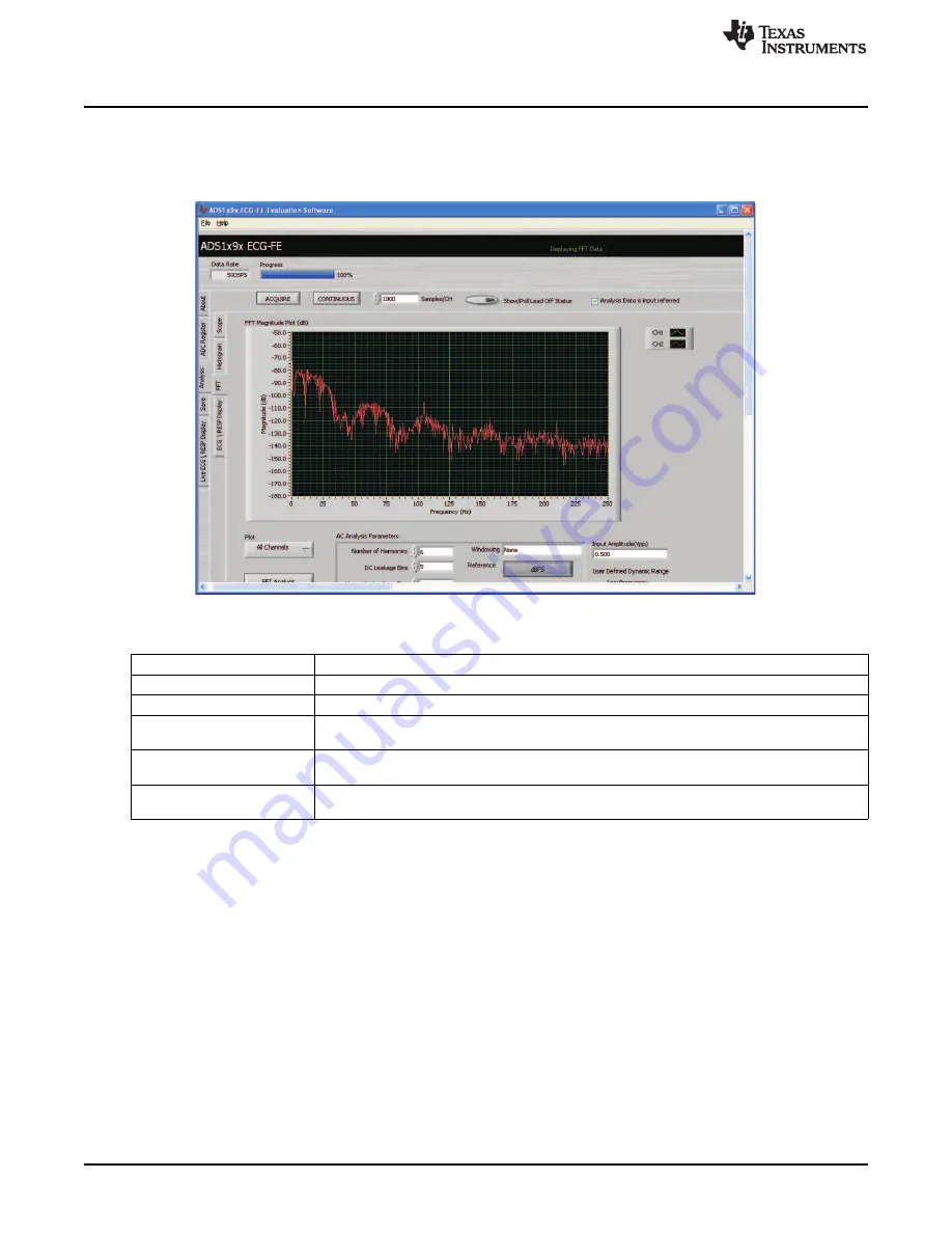 Texas Instruments ADS1x9xECG-FE User Manual Download Page 22