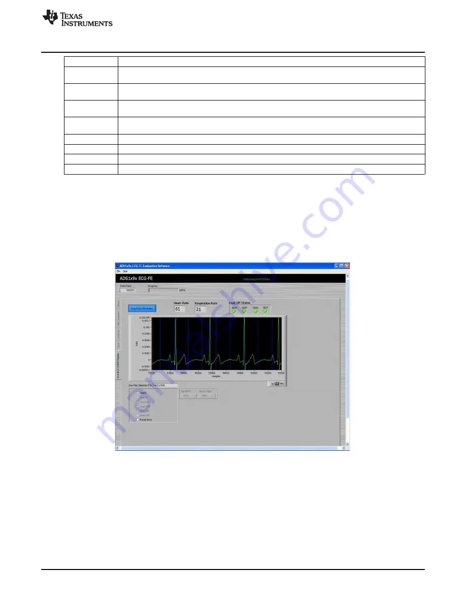 Texas Instruments ADS1x9xECG-FE User Manual Download Page 25