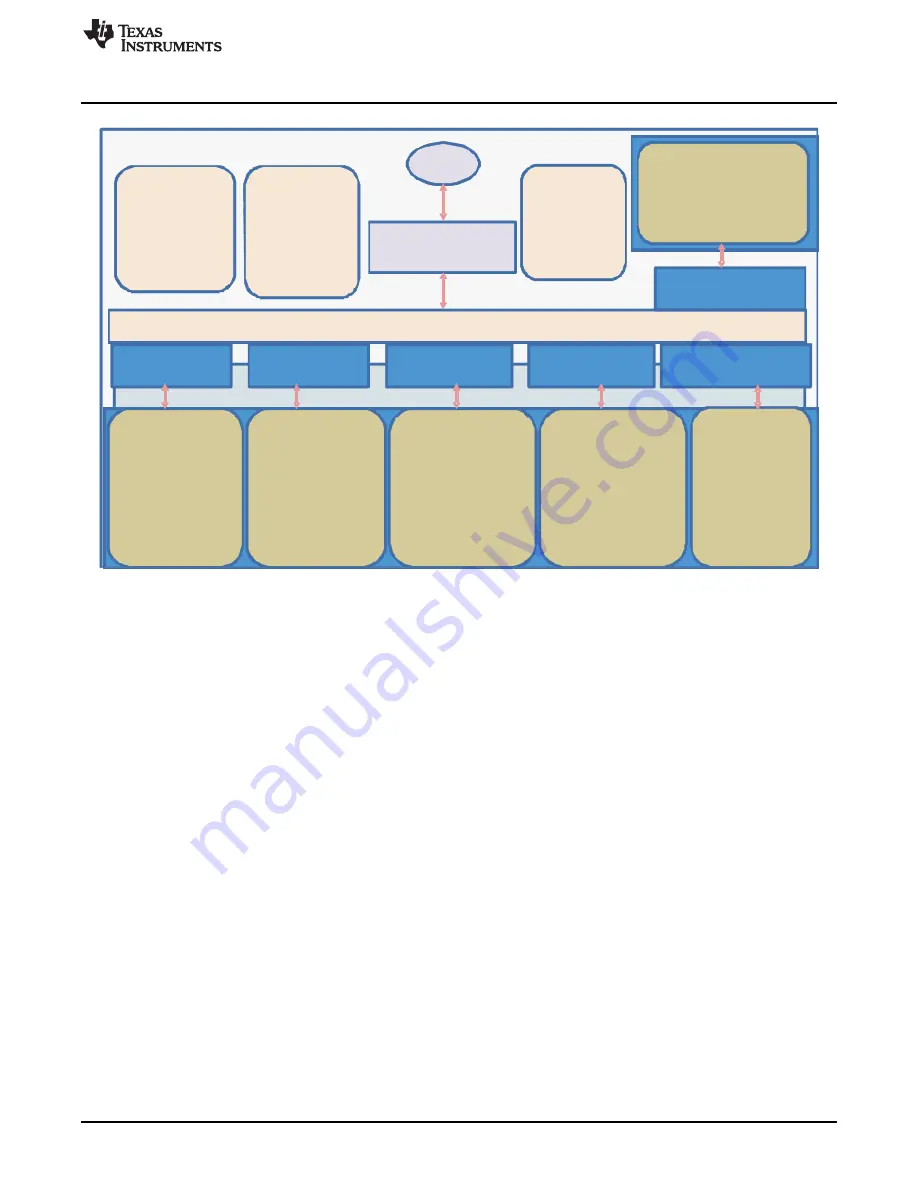 Texas Instruments ADS1x9xECG-FE User Manual Download Page 31