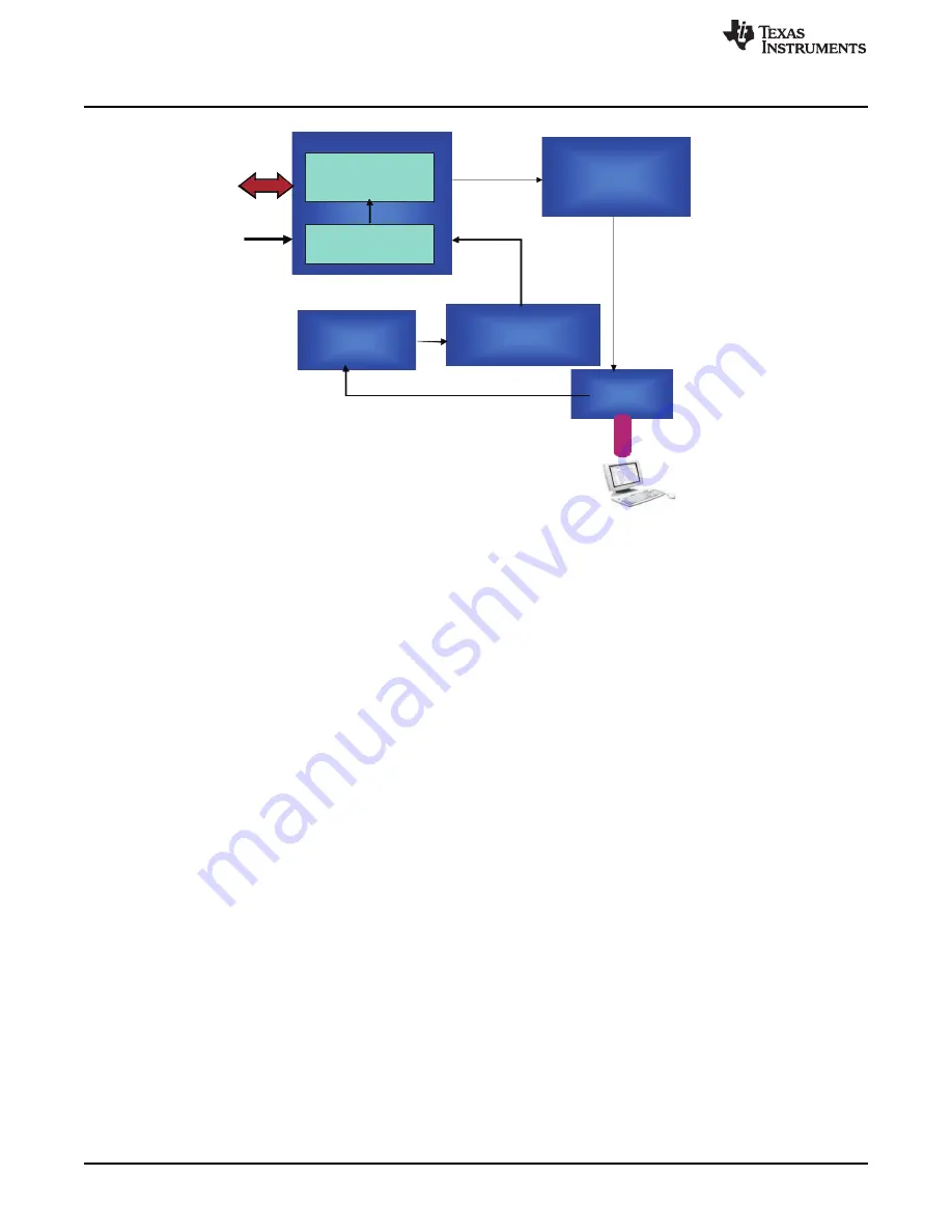 Texas Instruments ADS1x9xECG-FE User Manual Download Page 32