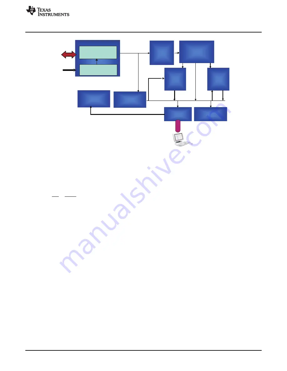 Texas Instruments ADS1x9xECG-FE User Manual Download Page 33