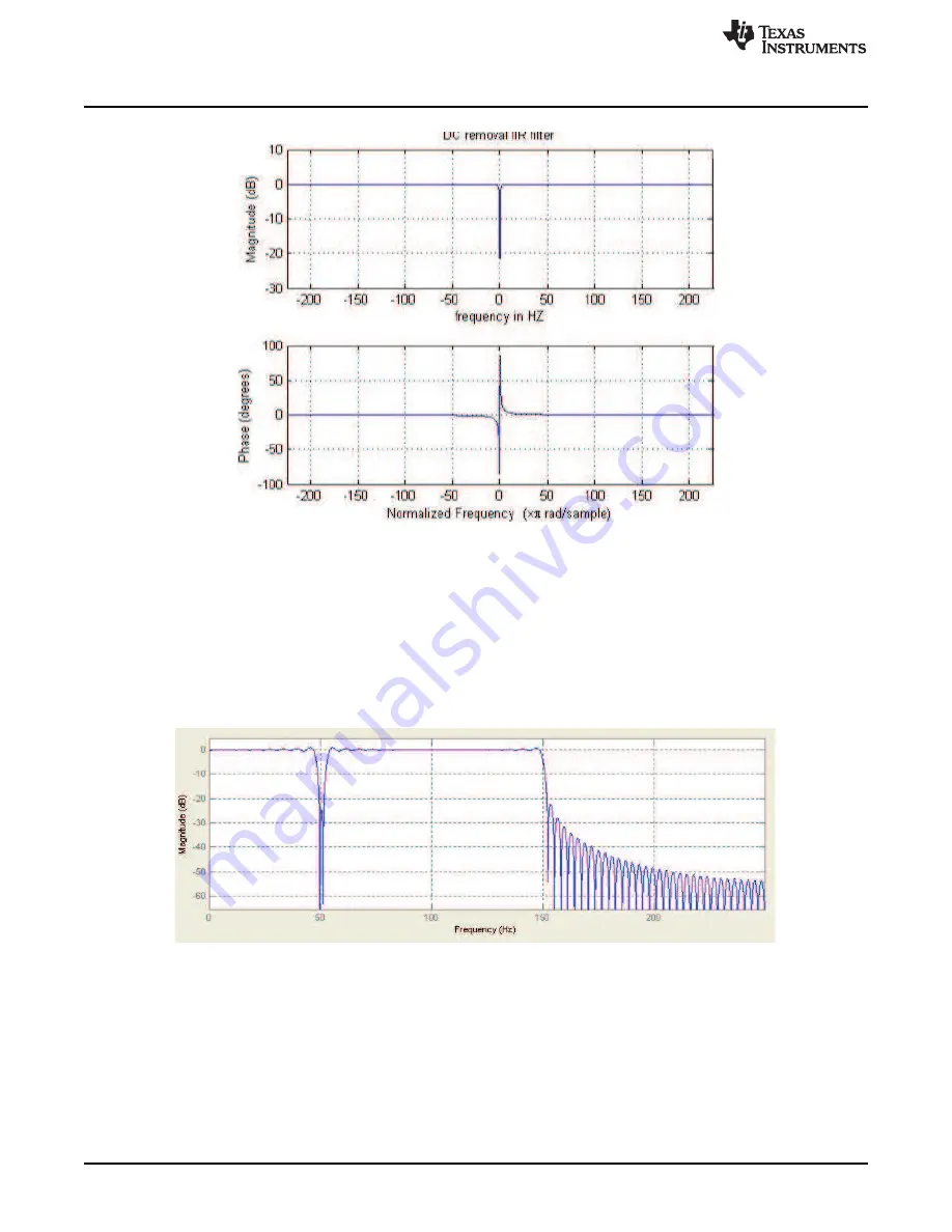 Texas Instruments ADS1x9xECG-FE User Manual Download Page 34