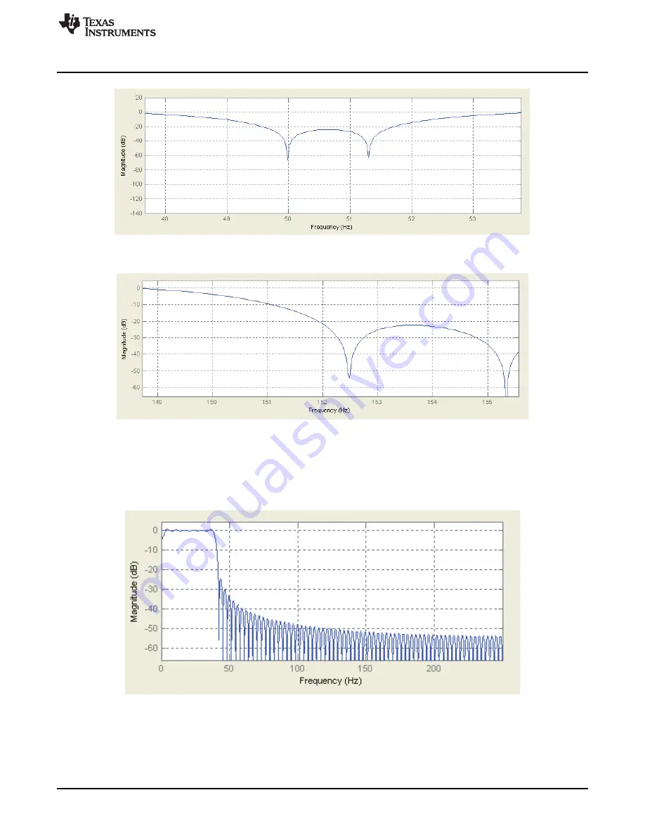 Texas Instruments ADS1x9xECG-FE User Manual Download Page 35