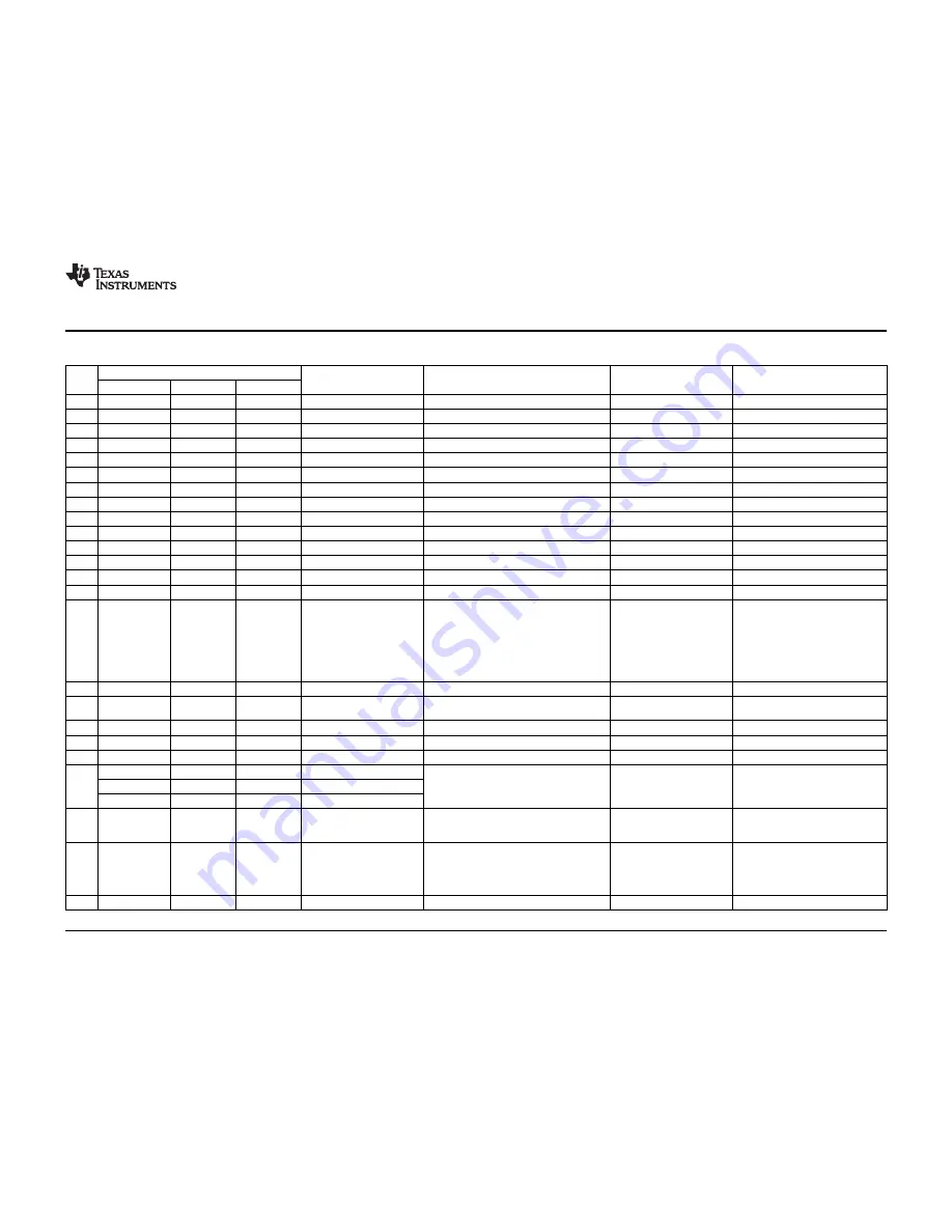 Texas Instruments ADS1x9xECG-FE User Manual Download Page 43