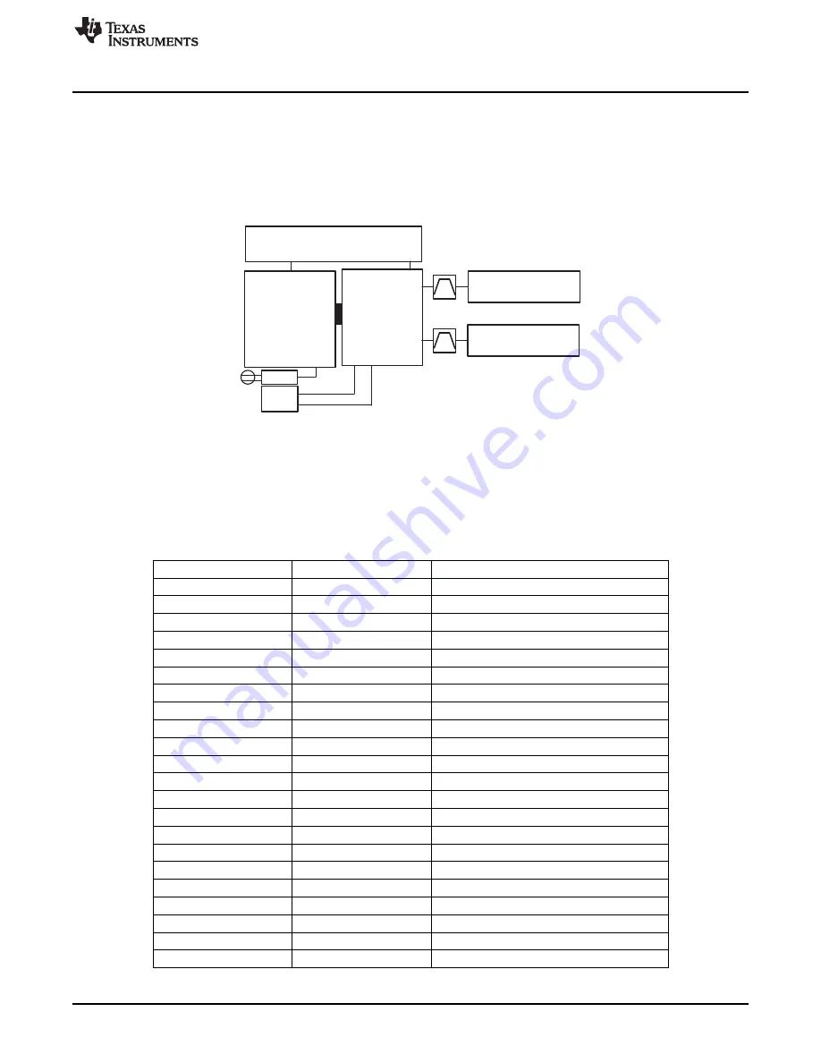 Texas Instruments ADS42 Series Скачать руководство пользователя страница 5