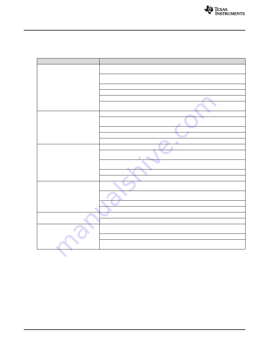 Texas Instruments ADS54J20EVM Скачать руководство пользователя страница 10