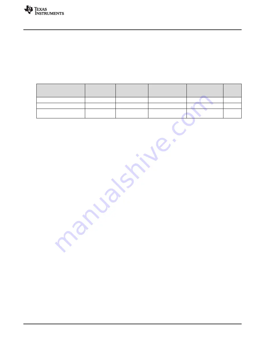 Texas Instruments ADS58J64 EVM User Manual Download Page 11