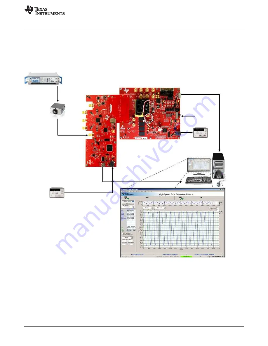 Texas Instruments ADS5XJ6XEVM Скачать руководство пользователя страница 5