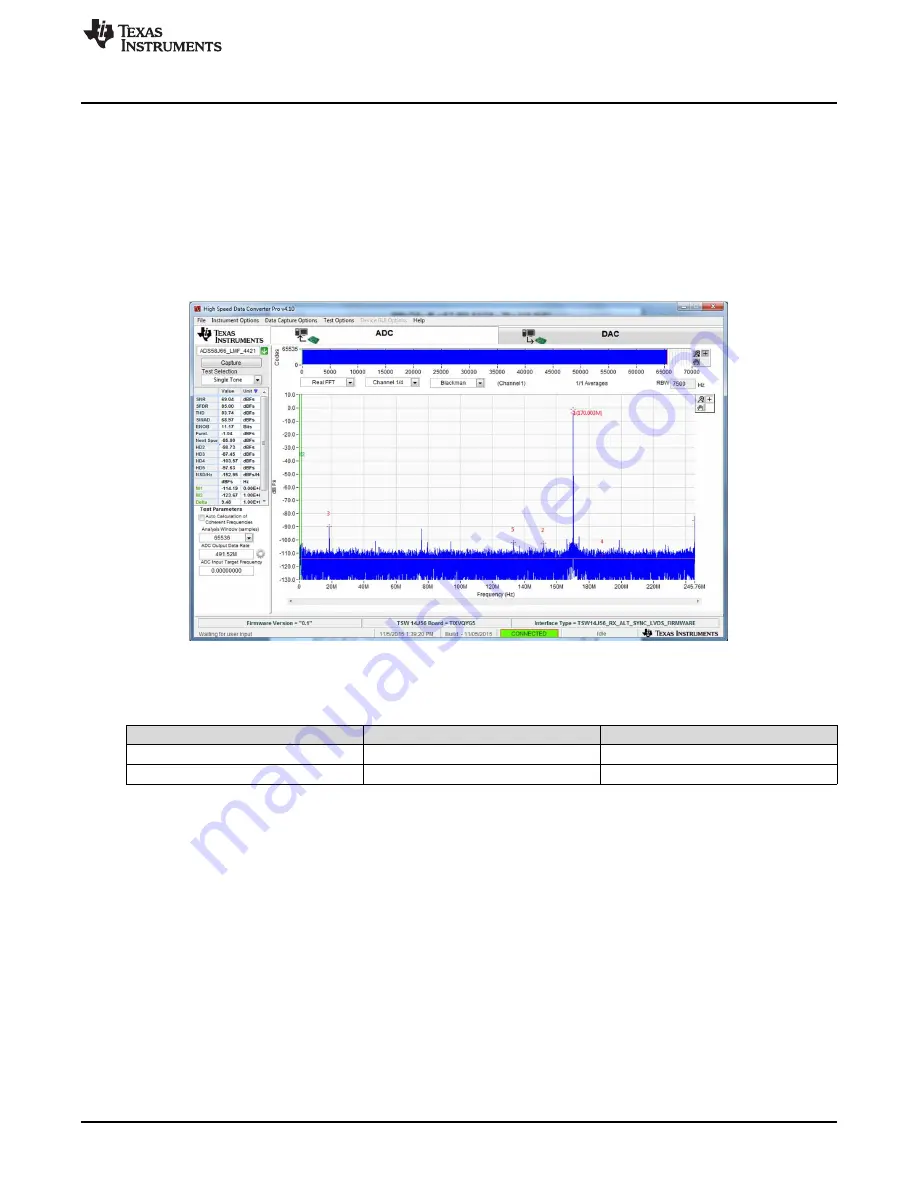 Texas Instruments ADS5XJ6XEVM User Manual Download Page 9