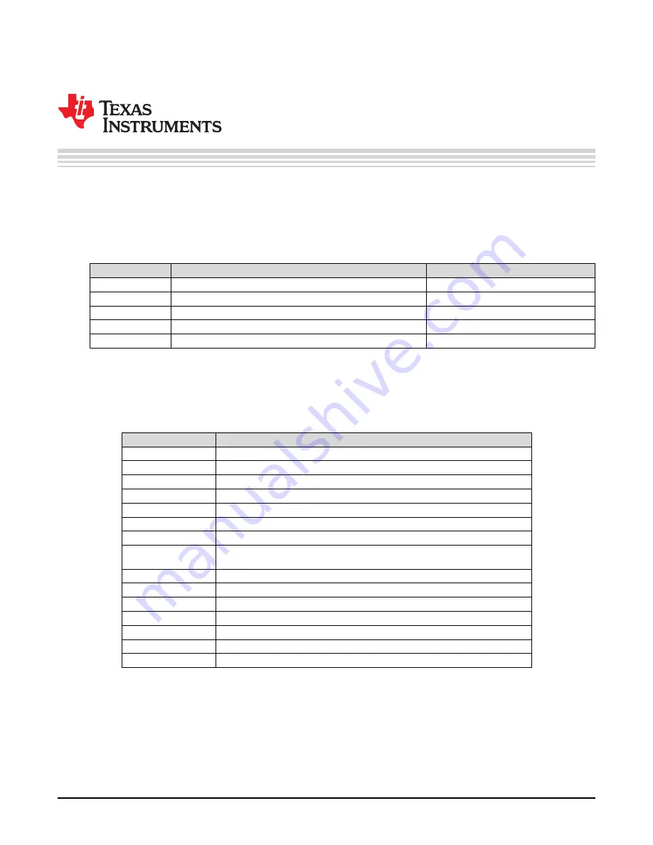 Texas Instruments ADS5XJ6XEVM User Manual Download Page 16