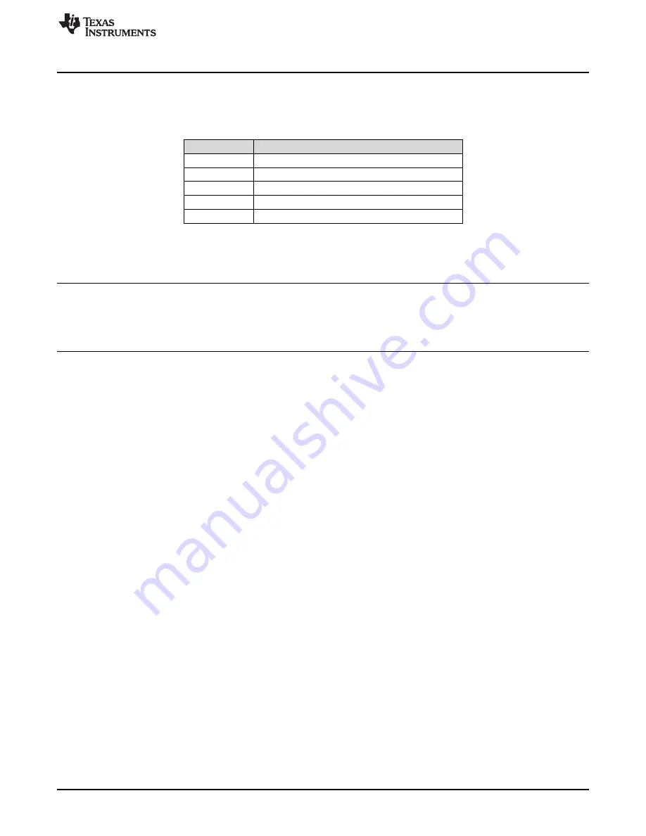 Texas Instruments ADS5XJ6XEVM User Manual Download Page 17