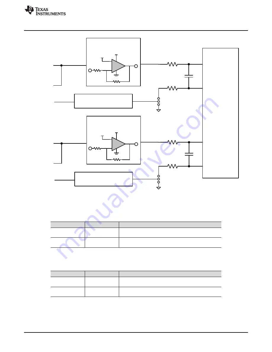 Texas Instruments ADS7853EVM-PDK Скачать руководство пользователя страница 5