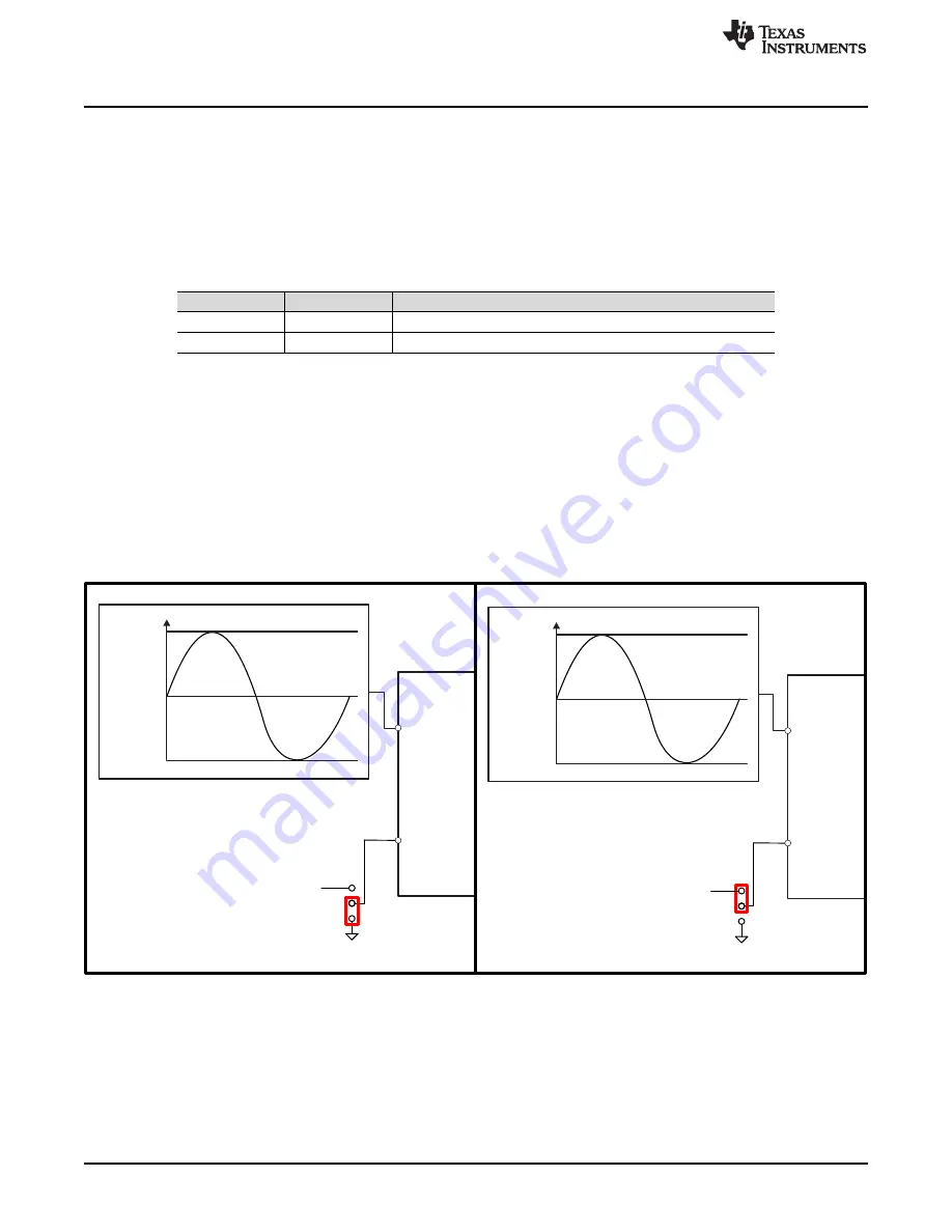 Texas Instruments ADS7853EVM-PDK Скачать руководство пользователя страница 6