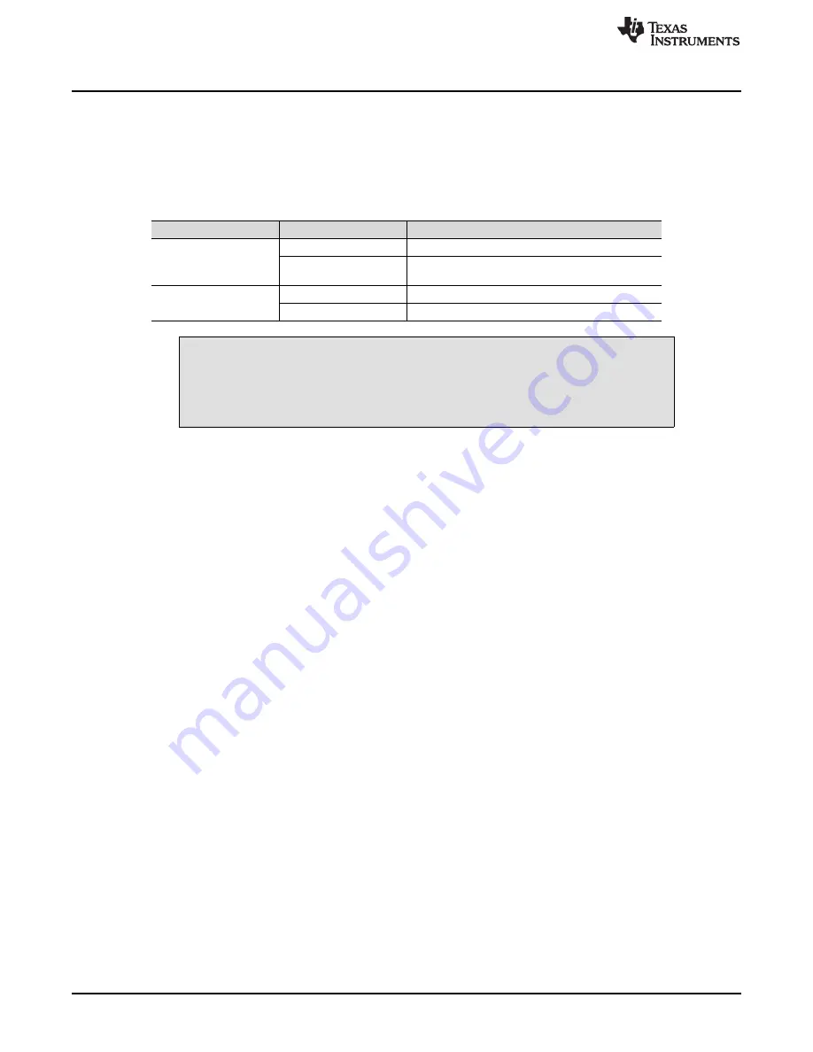 Texas Instruments ADS7853EVM-PDK Скачать руководство пользователя страница 10