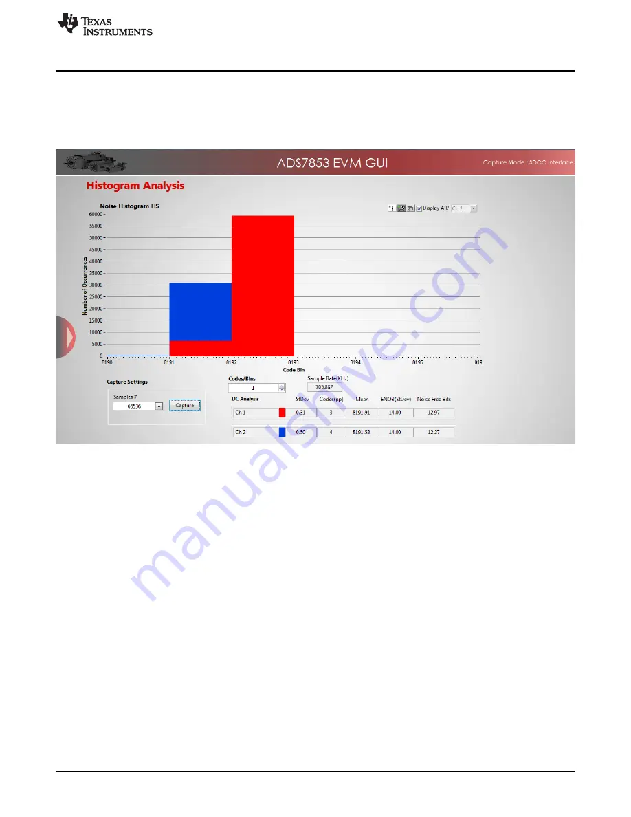 Texas Instruments ADS7853EVM-PDK Скачать руководство пользователя страница 27