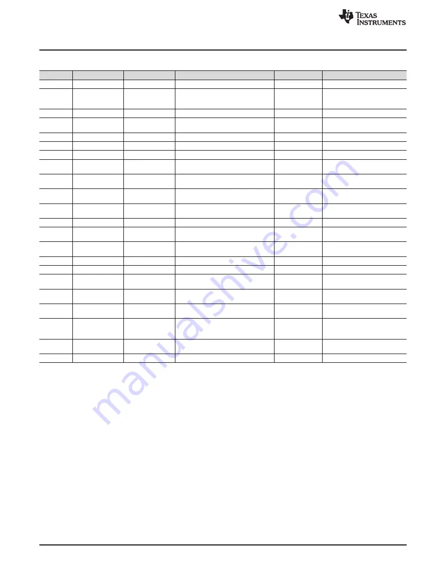 Texas Instruments ADS7853EVM-PDK Скачать руководство пользователя страница 30