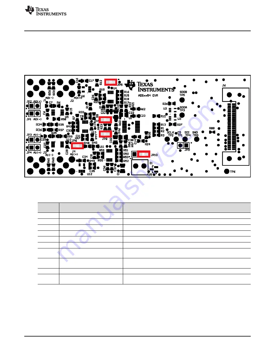 Texas Instruments ADS7854EVM-PDK Скачать руководство пользователя страница 9