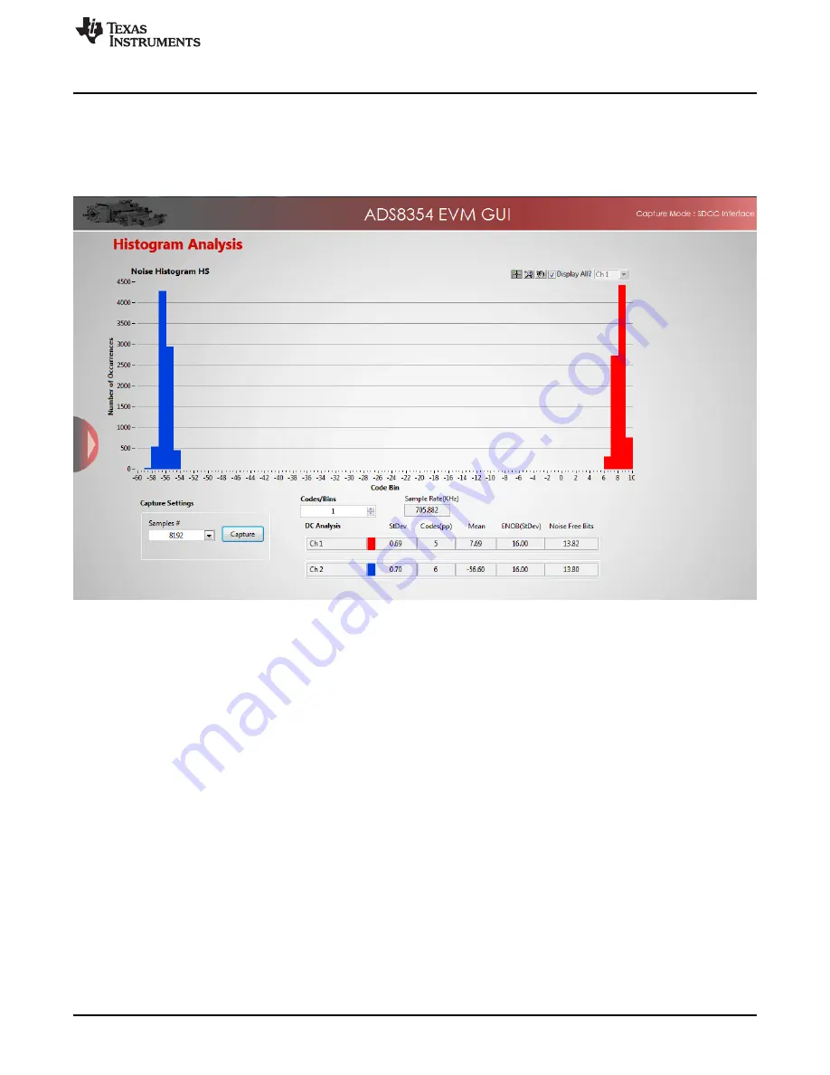 Texas Instruments ADS7854EVM-PDK User Manual Download Page 23