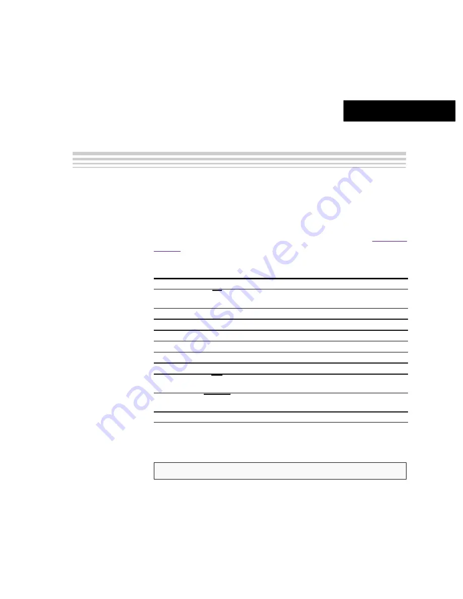 Texas Instruments ADS7861 EVM User Manual Download Page 13