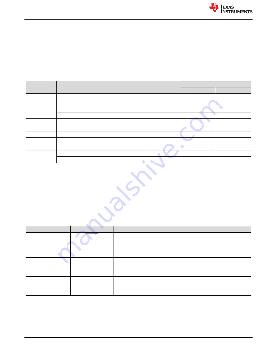 Texas Instruments ADS7881 User Manual Download Page 4