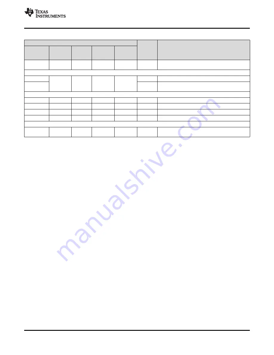 Texas Instruments ADS79 EVM-PDK Series Скачать руководство пользователя страница 9