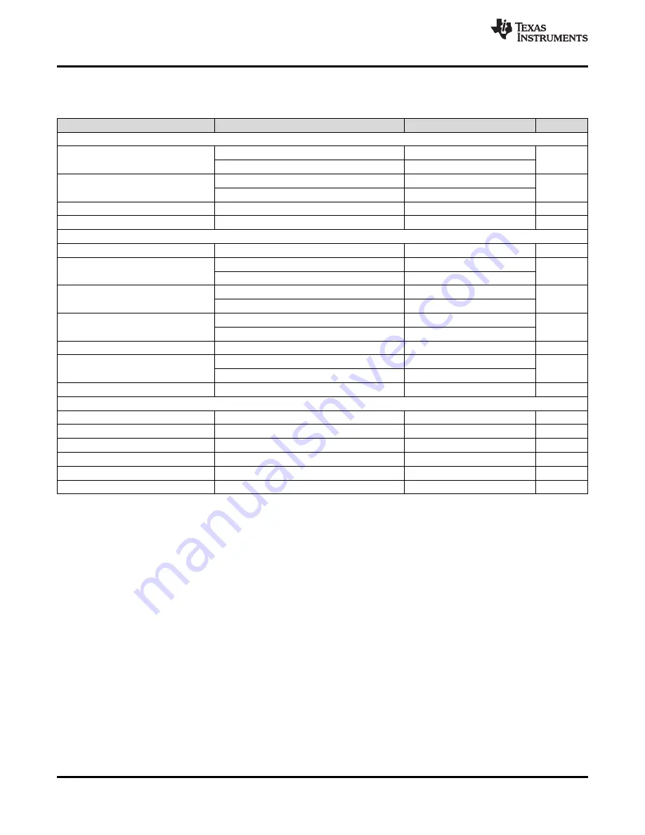 Texas Instruments ADS79 EVM-PDK Series Скачать руководство пользователя страница 12