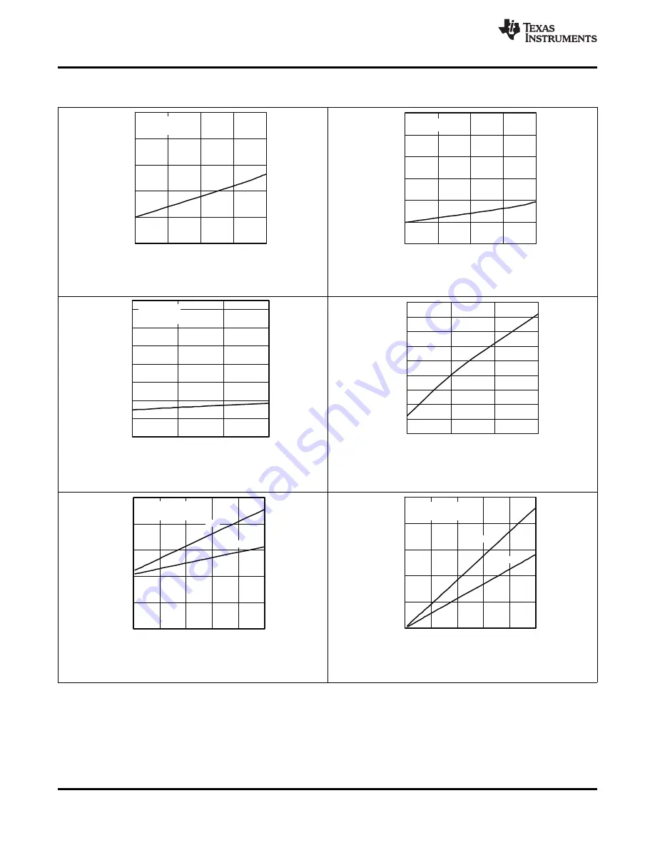 Texas Instruments ADS79 EVM-PDK Series Manual Download Page 20