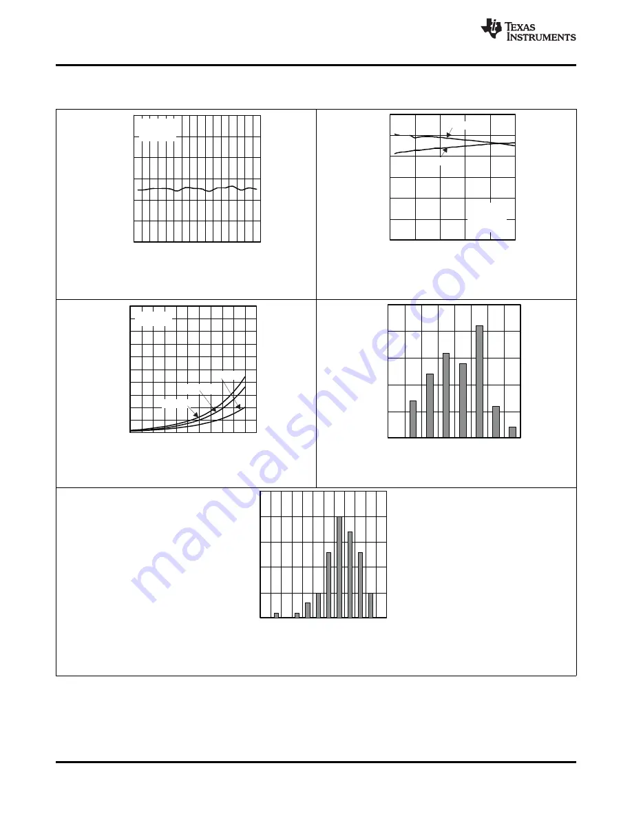 Texas Instruments ADS79 EVM-PDK Series Manual Download Page 26