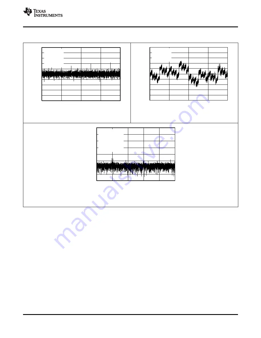 Texas Instruments ADS79 EVM-PDK Series Скачать руководство пользователя страница 27